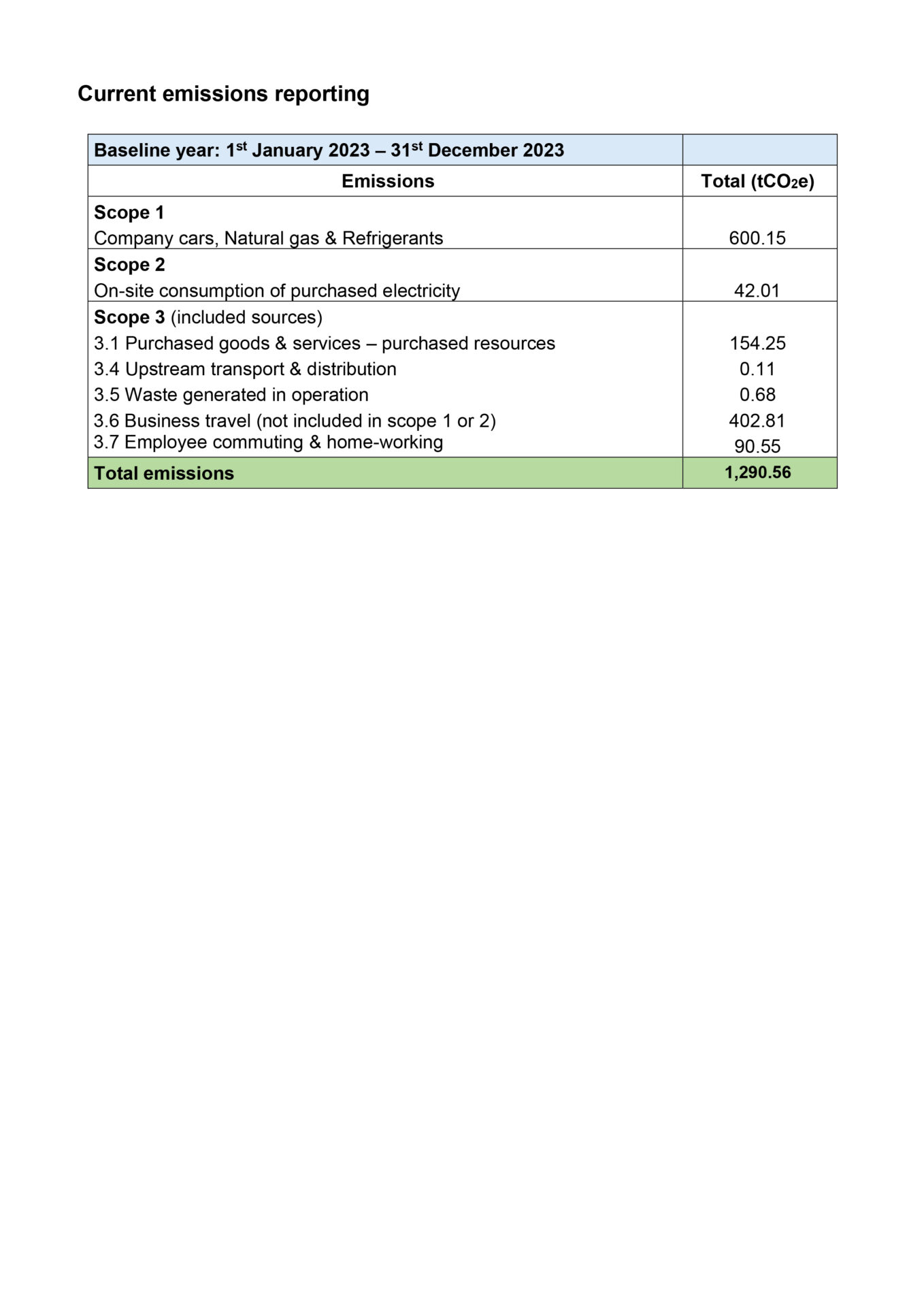 Carbon Reduction Plan Page 2