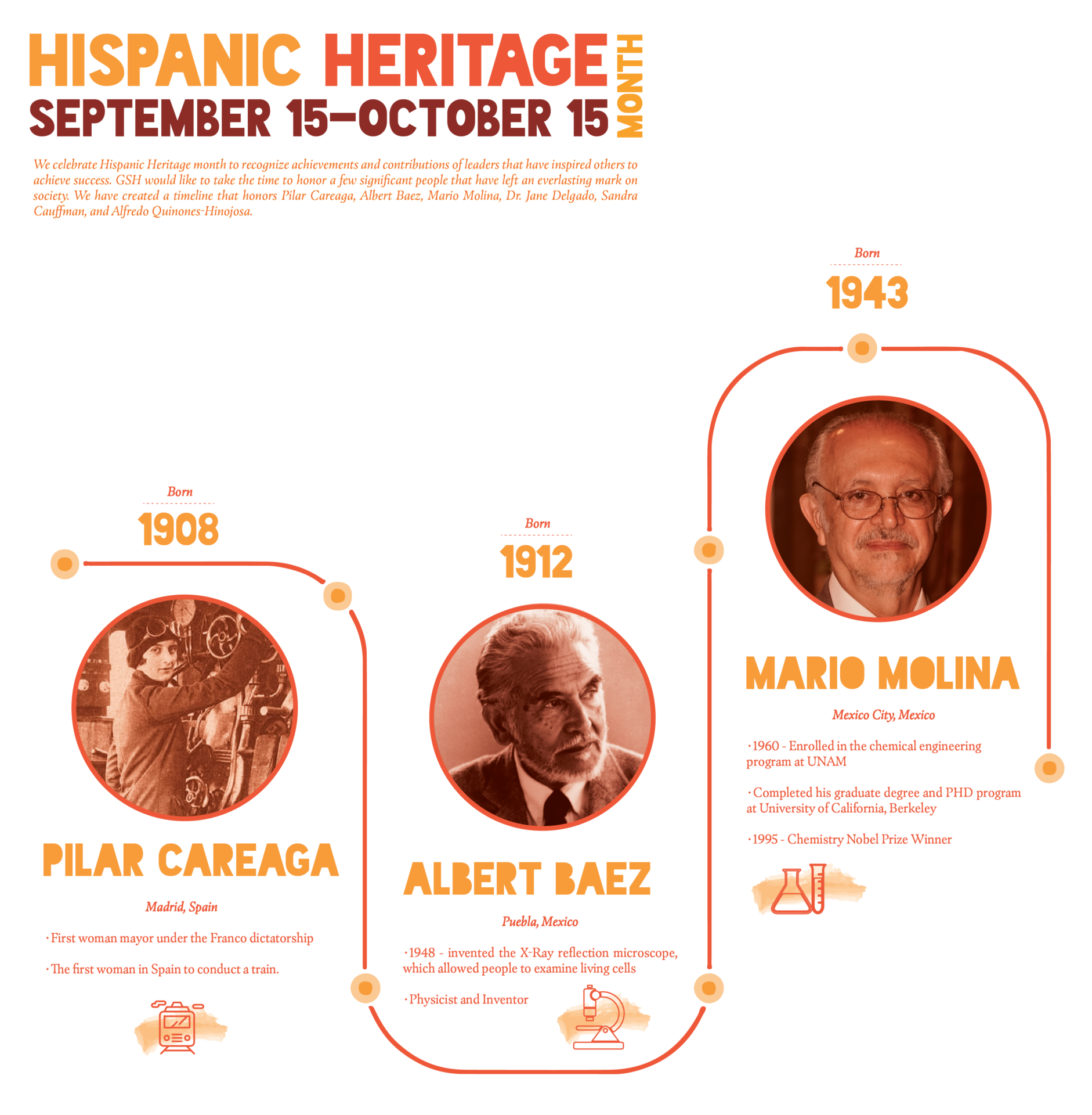Hispanic Heritage1