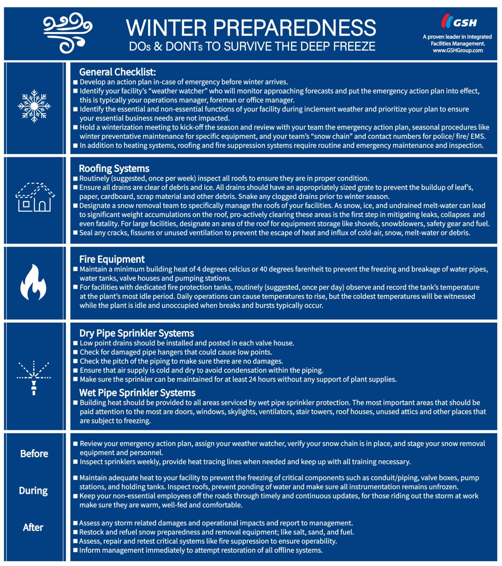 Winter preparedness list